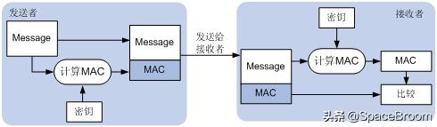 ssl工作原理,手砂轮工作原理