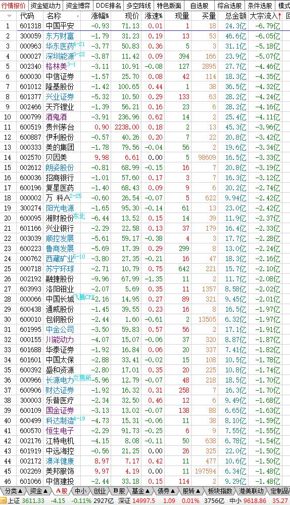 6月2日午盘分析,6月16日午盘分析
