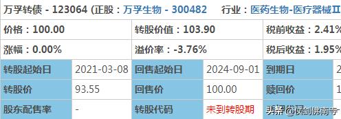 打新可转债中签卖掉还是长线持有,可转债怎么打才容易中签