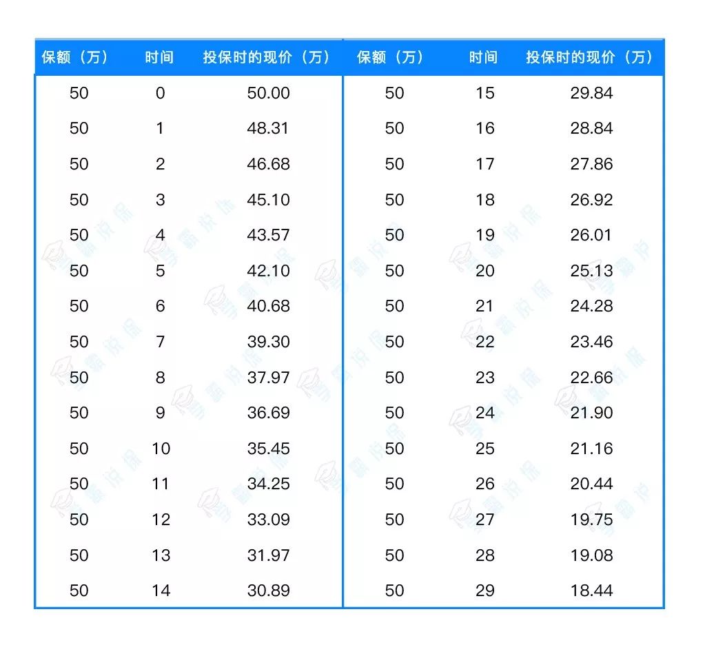 十几万的重大疾病保额有用吗,生病了30万保额够吗