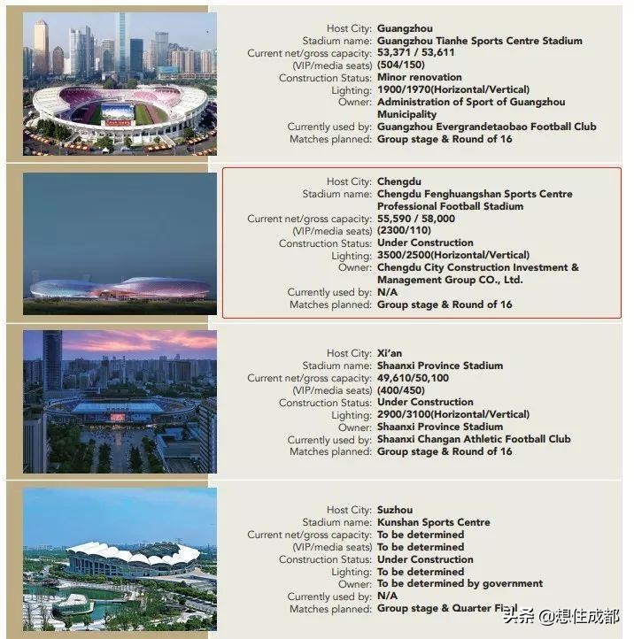 2024亚洲杯承办国最新消息,亚洲杯2023举办城市成都