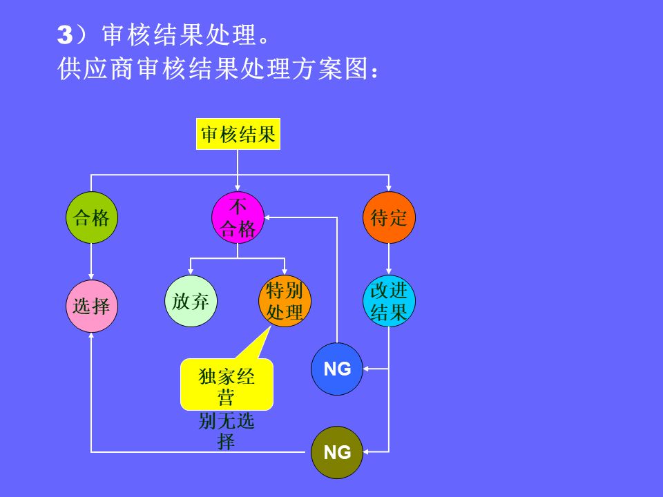 品管部主管必学培训ppt,品管部技能培训ppt