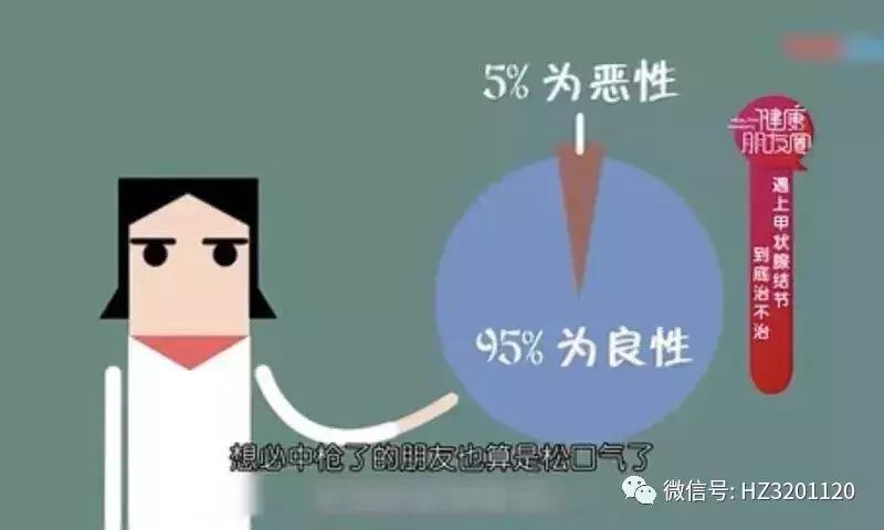 甲状腺结节科普超声科,甲状腺病莫恐慌