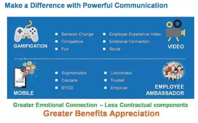 他们用“指尖”上的福利俘获了员工的心
