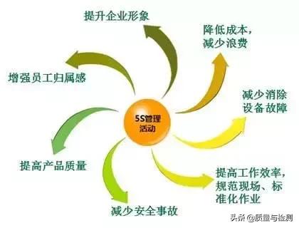 工厂5s整改,工厂5s排查