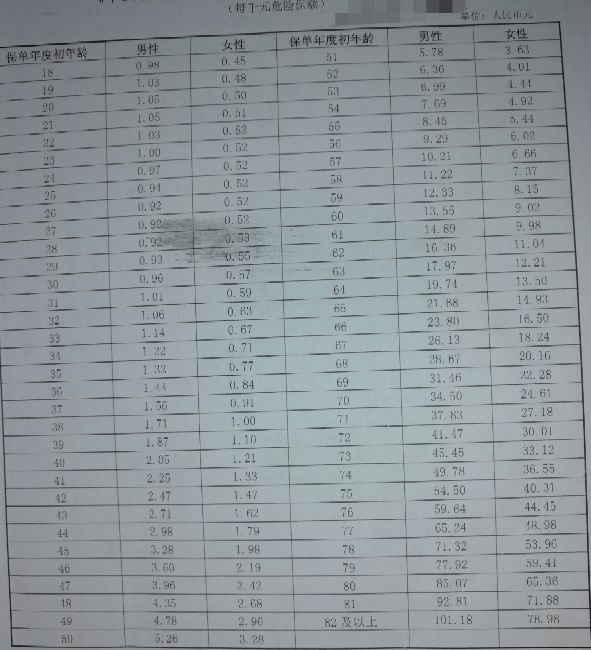 少儿消费型定期重疾险,定期重疾险