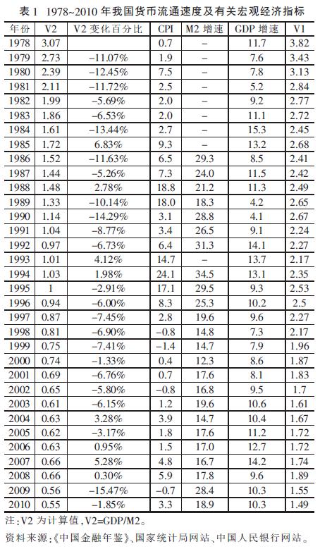 经济日报物价回升态势基本确立,促进物价低位回升源文件