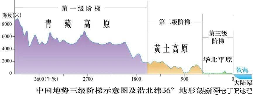 高中地理用什么地图,如何看懂高中地理地图