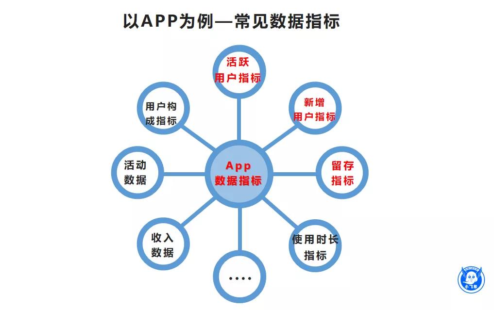 互联网信息数据分析讲解,数据分析在互联网行业的定位