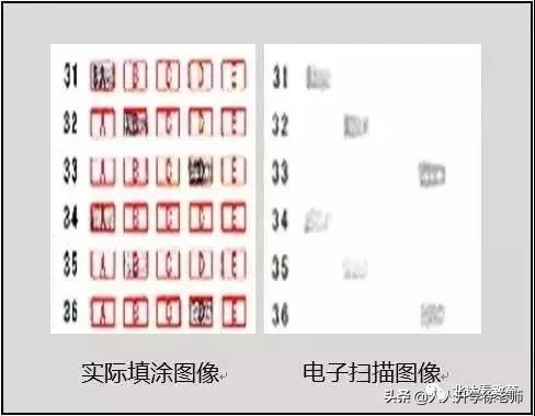 电脑阅卷答题注意事项高考2019,高考电脑阅卷六个问题