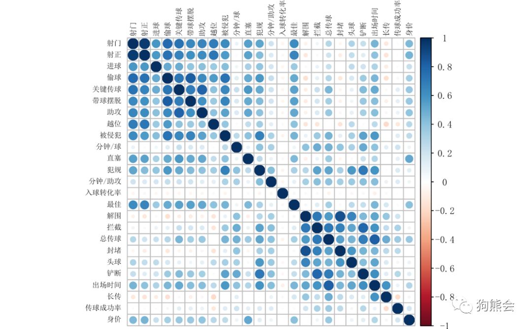 足球虚高的身价,目前身价虚高的足球运动员