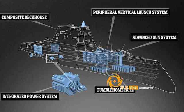 日韩万吨驱逐舰技术怎么样,中日韩万吨驱逐舰对比