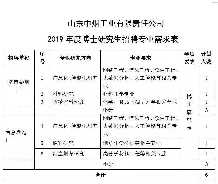 2019年山东中烟招聘有专业限制吗,山东中烟2024招聘招往届生吗