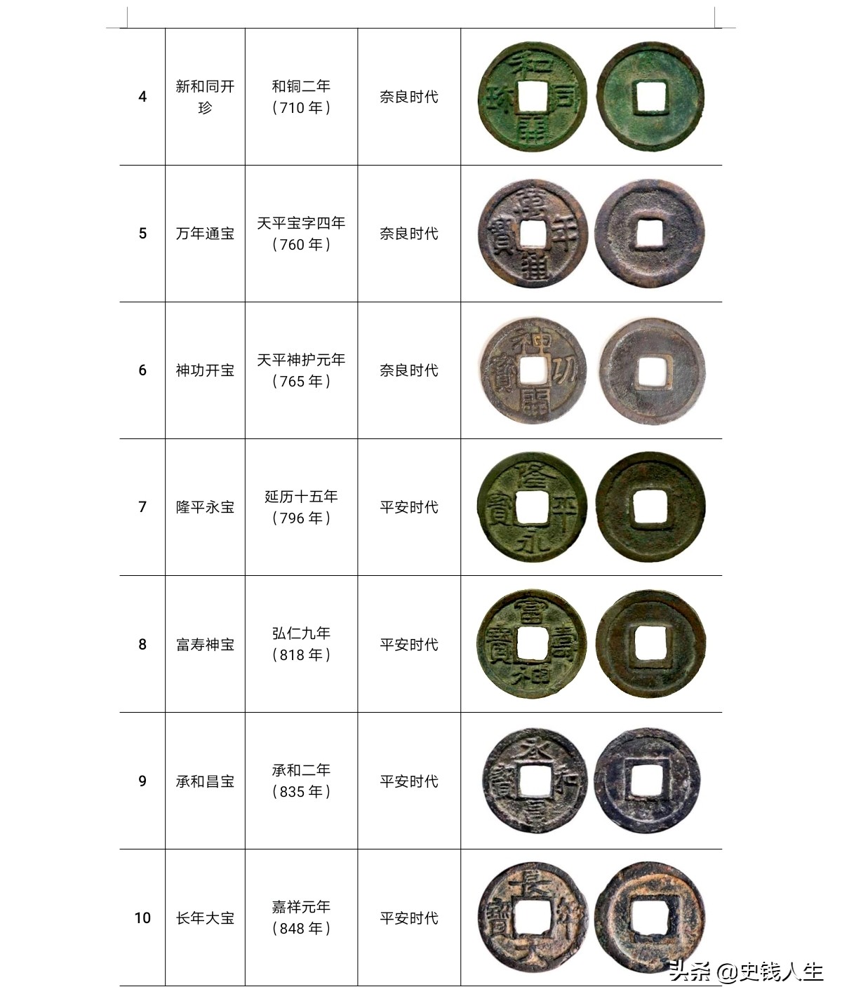 中国古代文化对世界的影响,中国古代货币变迁的共同影响