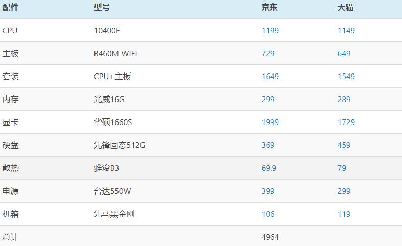 目前比较划算的台式机配置,比较好用的台式机配置推荐