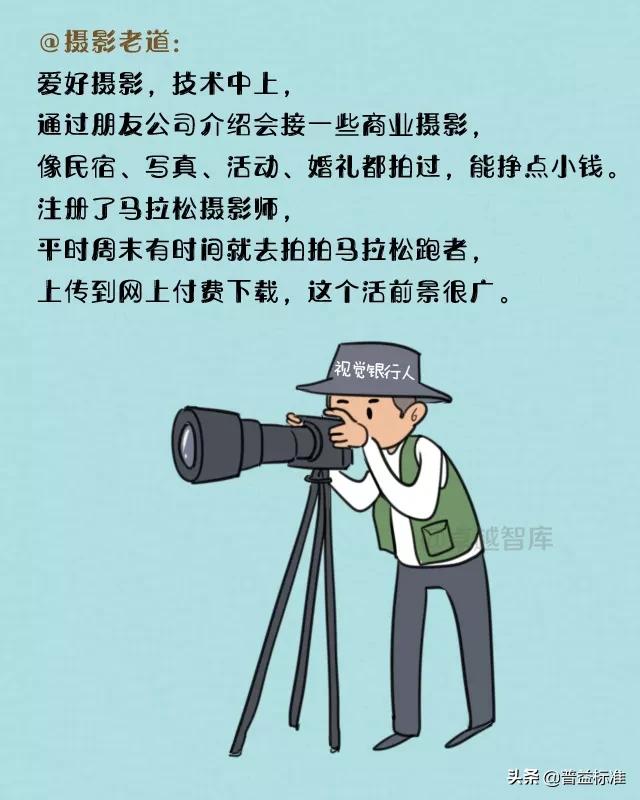 银行副业做什么最赚钱,银行人如何副业赚钱