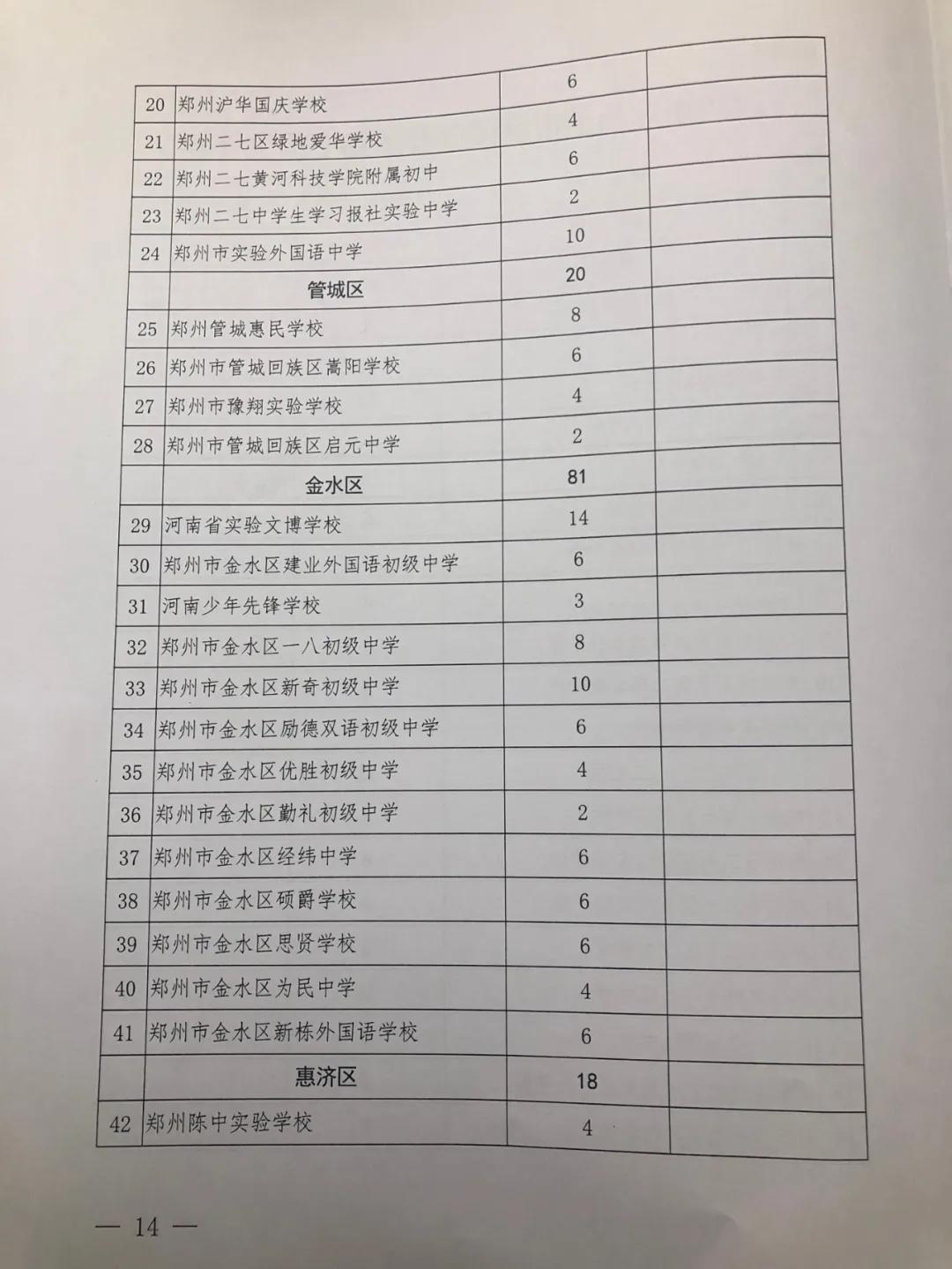 郑州市中招体育有多少是满分的,郑州市中招体育考试分数标准