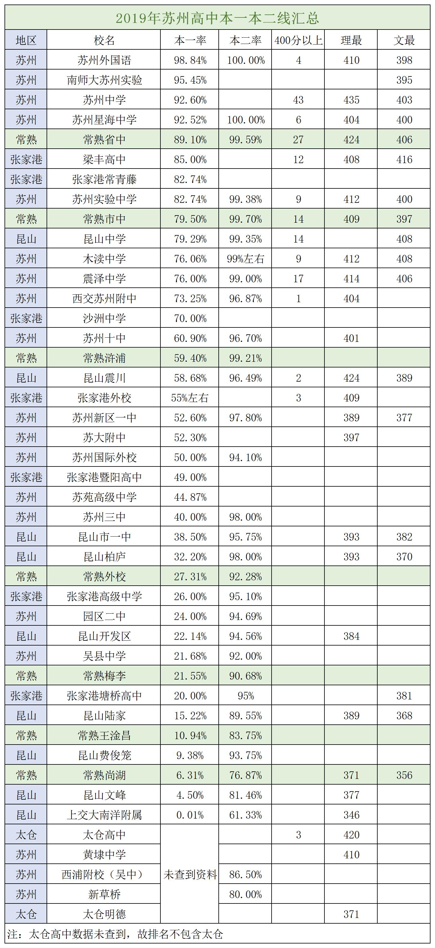 常熟是属于苏州大市范围内吗,苏州常熟海虞高中