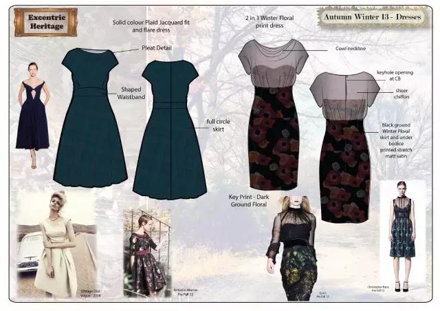 procreate怎么画服装款式图,服装款式图怎么画