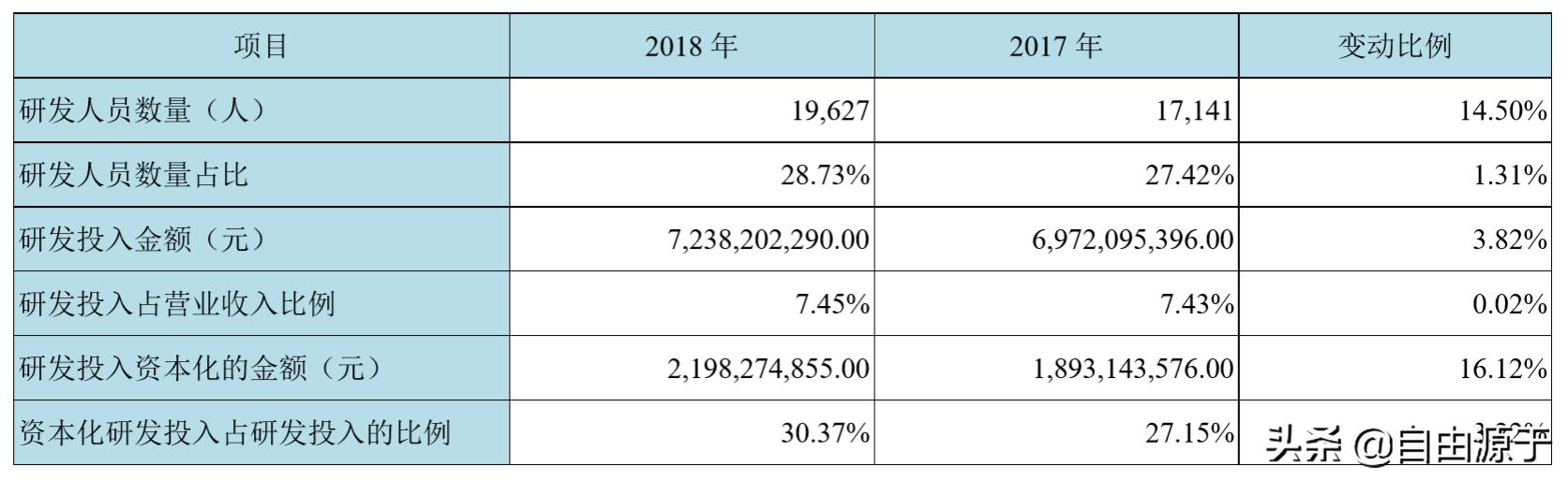 京东方产值多少亿,京东方会成为屏幕龙头吗