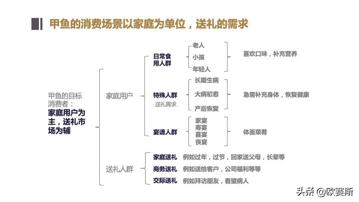 欧赛斯带你全方位洞察甲鱼市场发展趋势及竞争格局