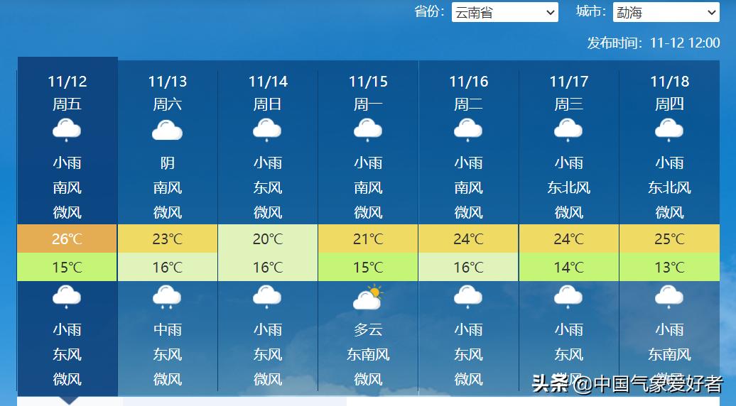 西双版纳不受寒潮的影响,云南西双版纳未来几天的降雨情况