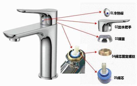 水龙头关不住水怎么处理,水龙头水突然关不住怎么办