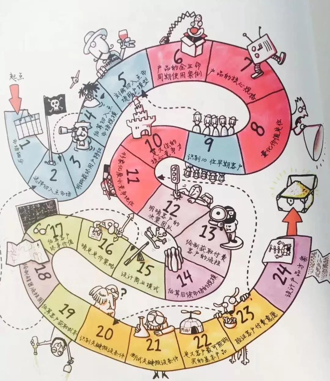 关于管理创业方面的书籍推荐,创业管理4本书