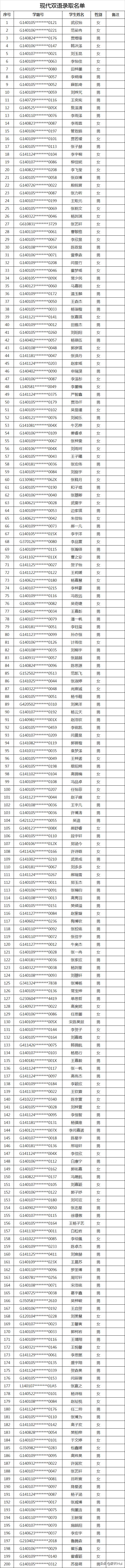 太原民办小学录取结果,2020太原民办初中录取比例