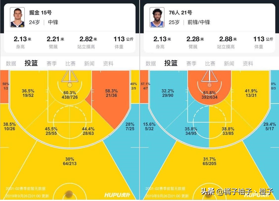 新赛季谁是制霸油漆区的霸主,成为掀翻小球时代联盟第一中锋?