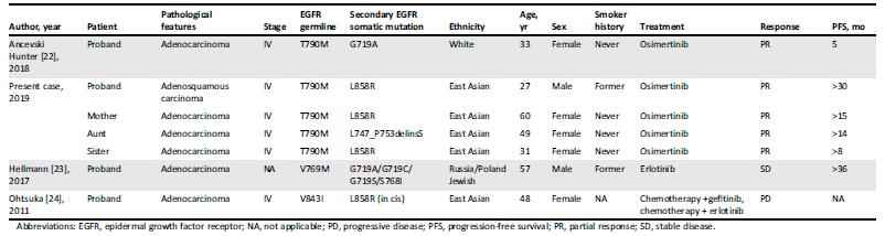 肺癌最容易遗传女儿吗,外婆肺癌会隔代遗传吗