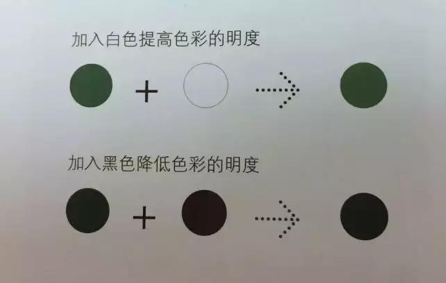 装修配色技巧有哪些活泼而不土气,装修配色法则一览表