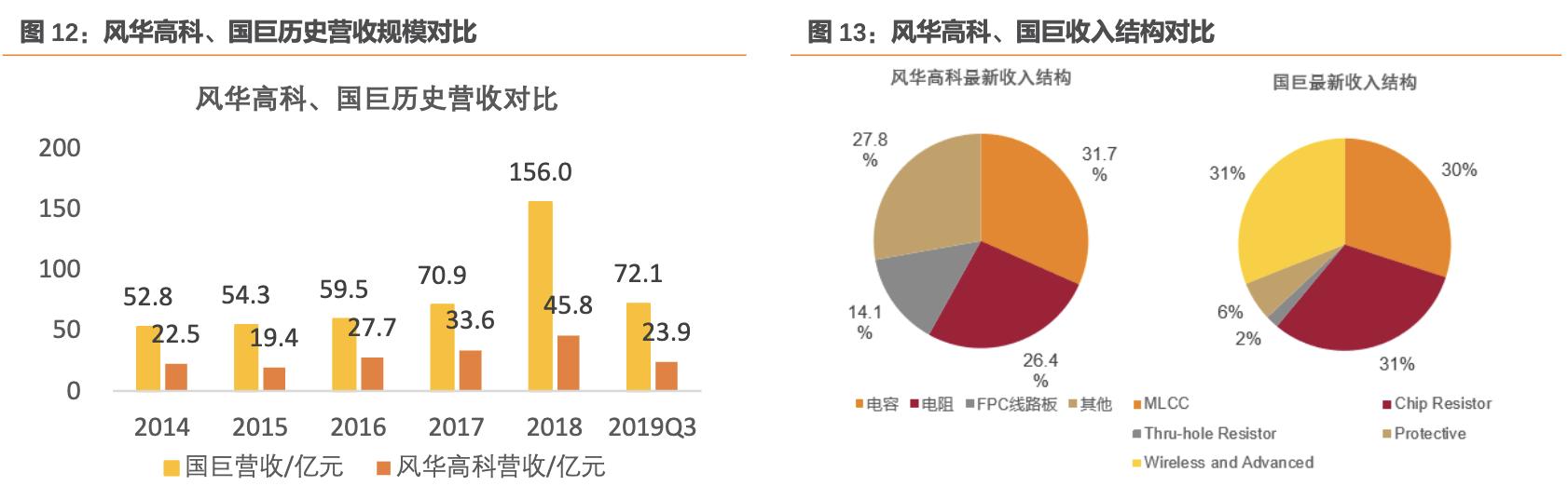 风华高科最大子公司,风华高科高端电容生产基地