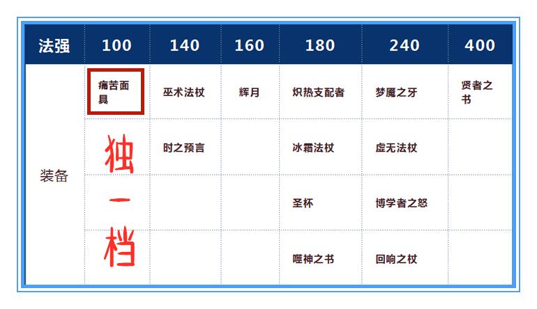 痛苦面具削弱,王者荣耀被削弱了多少次