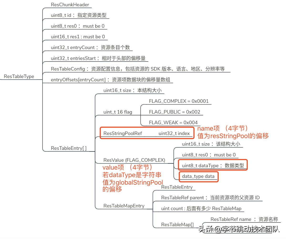 抖音优化分析教程,抖音优化合集