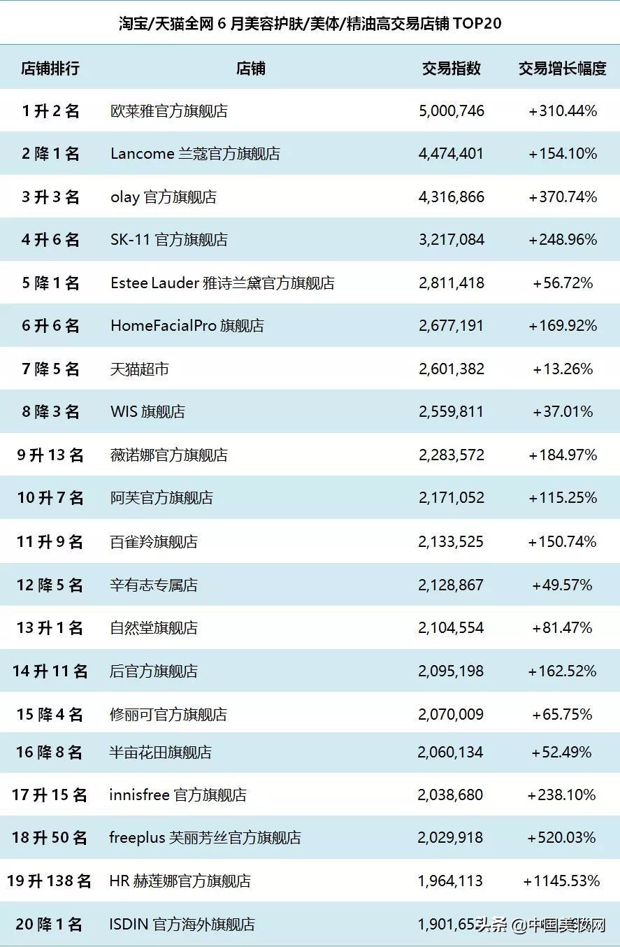 护肤销售不会告诉你的十个好品牌,现在护肤商品很多为什么