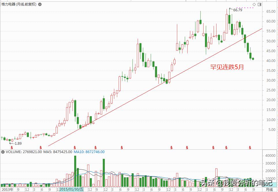格力电器以18亿元入主银隆新能源,格力收购银隆新能源利好么