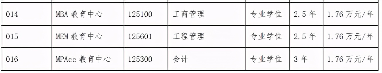 沈阳工业大学mpacc教育中心,沈阳工业大学mpacc复试科目