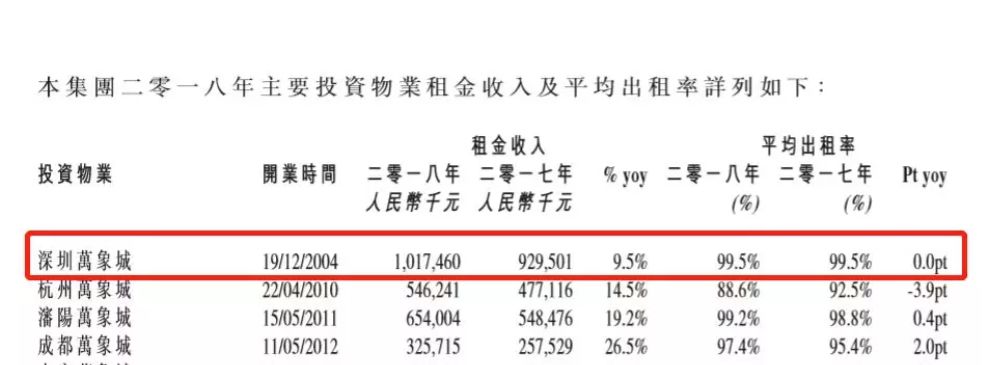 深圳万象城今日新闻,深圳万象城有哪些门店