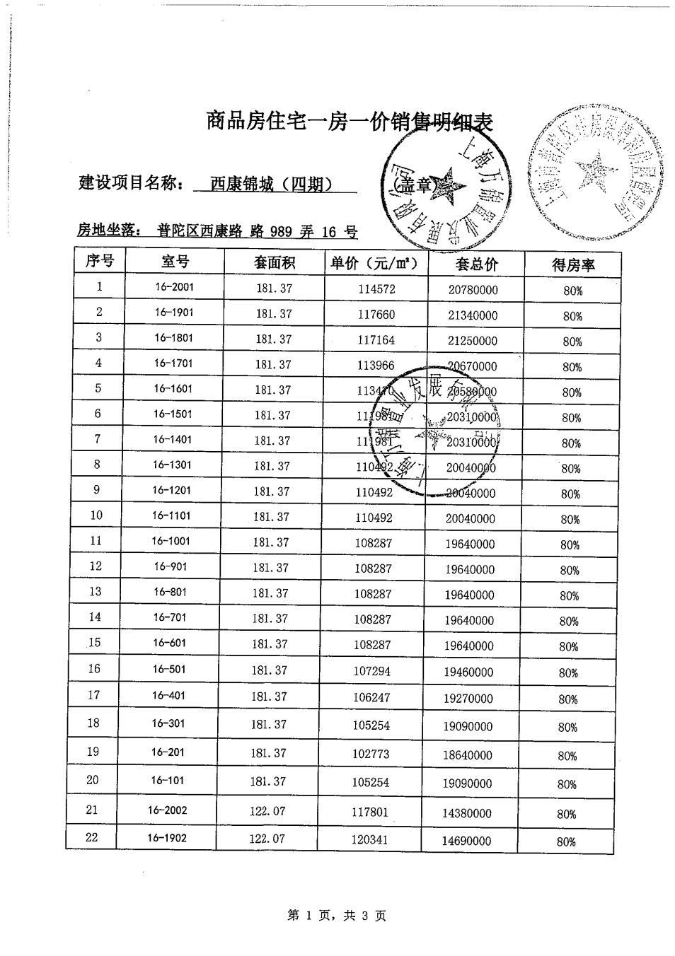 内环内藏品级爆款豪宅，「祥源西康路989」今日起正式认筹