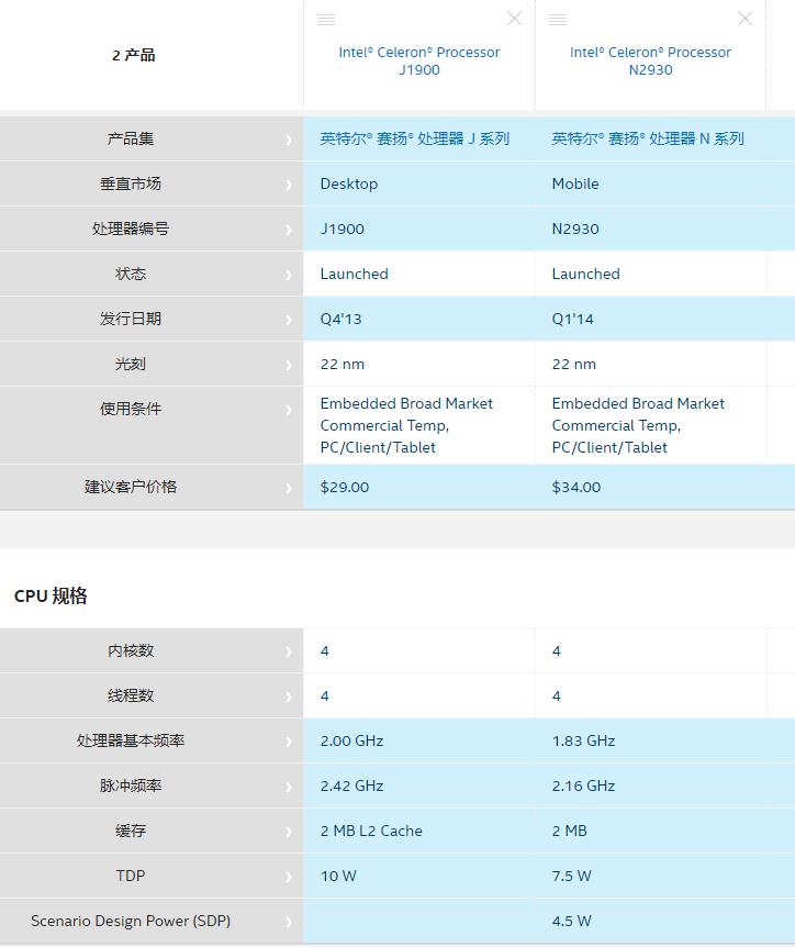 年轻人的第一台车2650,n2930软路由