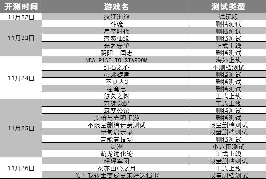 8月份即将上线的手游,手游开测