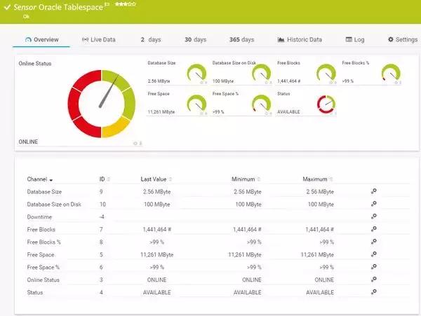 最好用的数据库工具,2021年最好的监控器