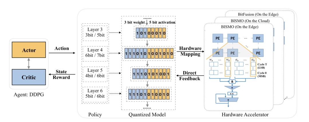 ai大模型发展现状和趋势,ai模型发展趋势和策略