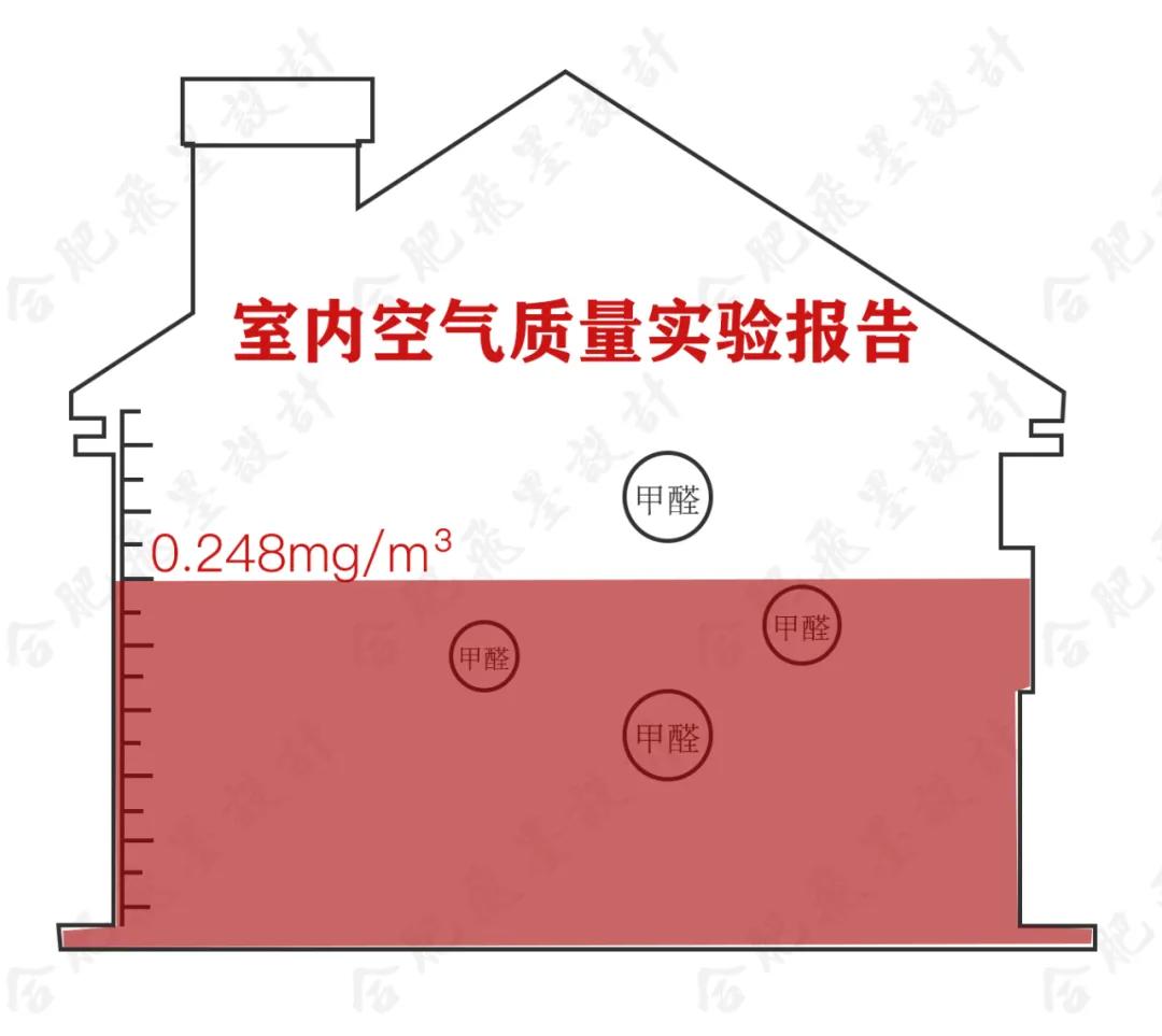 除甲醛方法哪个更靠谱,真正靠谱的除甲醛方法