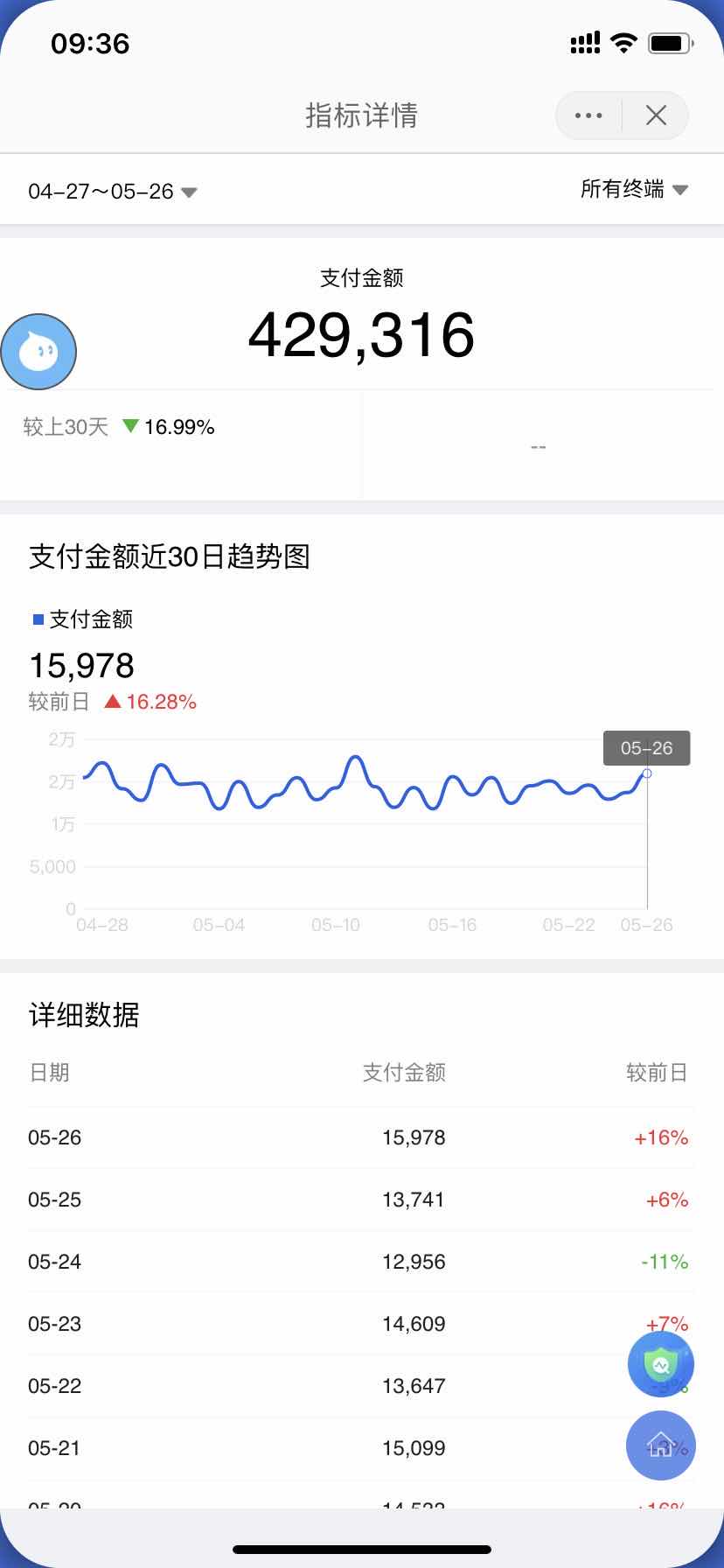 江西小哥开网店京东转天猫,仨月赔的精光,网友:不懂就别乱开车