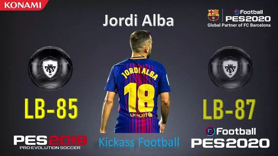 实况足球巴萨全名单,巴萨球员本赛季进球效率统计