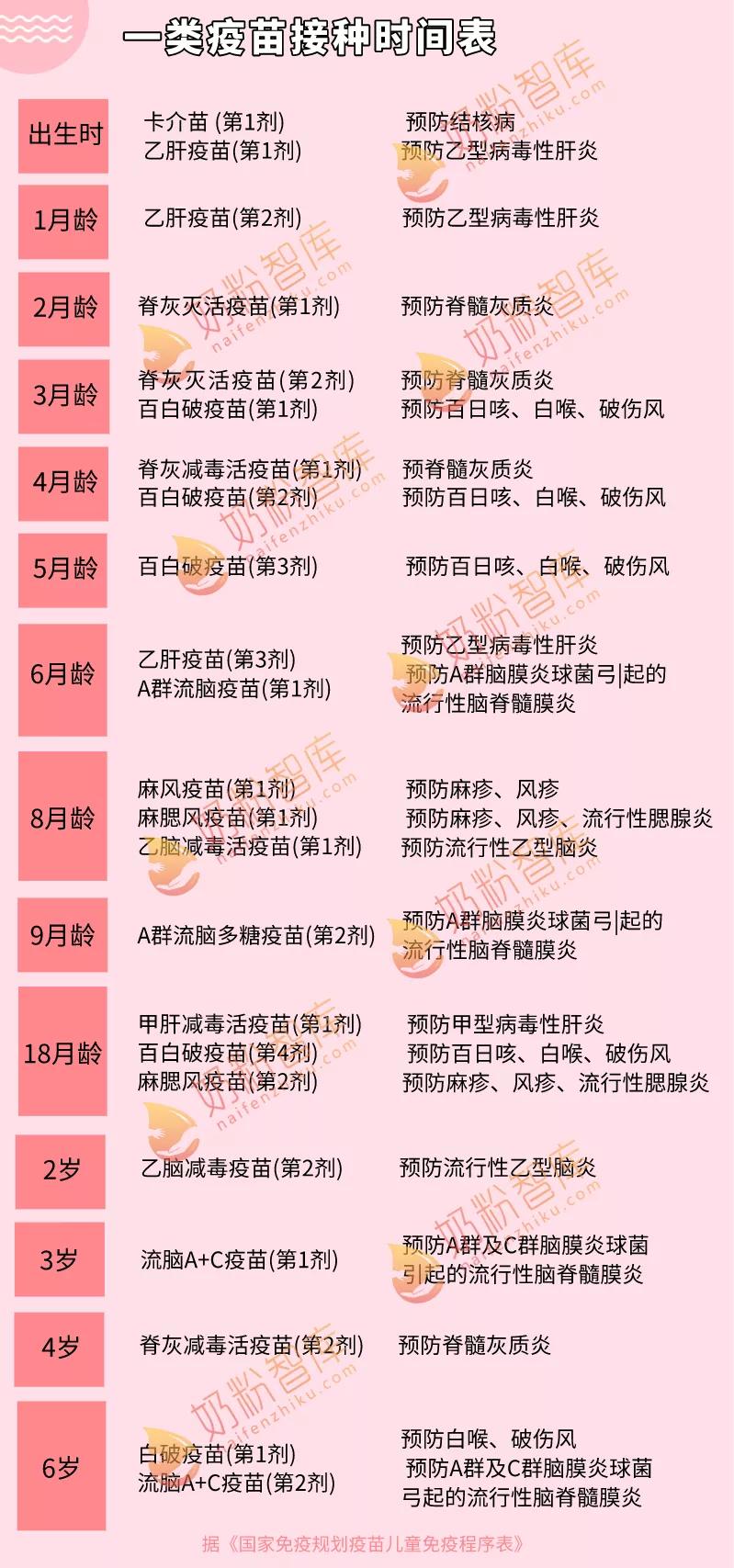 宝宝打疫苗的时候一定要注意这些,疫苗不该让孩子打