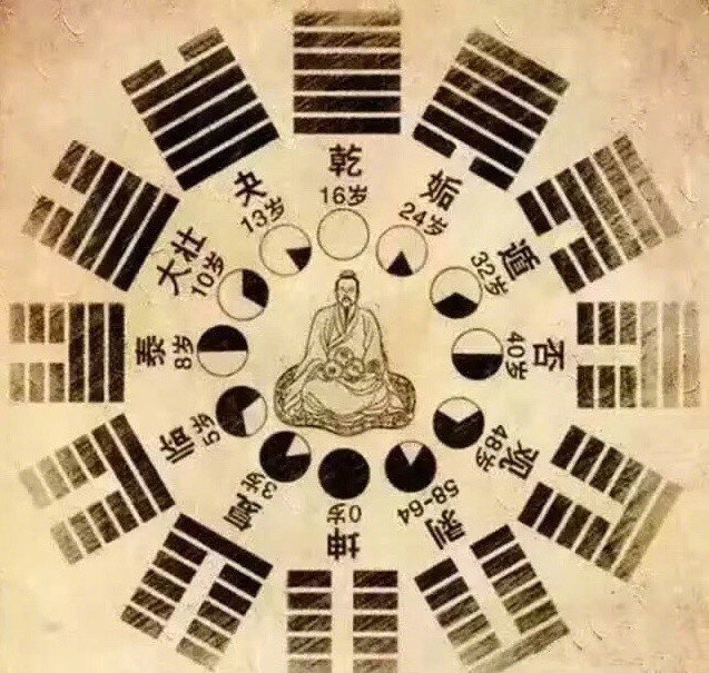 十二生肖哪个月最富贵,十二生肖出生最苦的月份