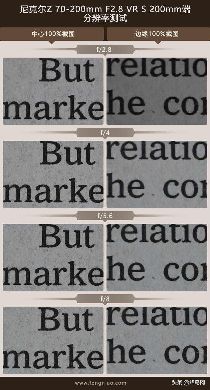 z卡口70-200f2.8尼康评测,尼康70200电磁炮镜头深度评测